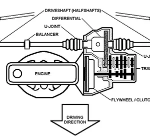 PRST00 - drivetrain